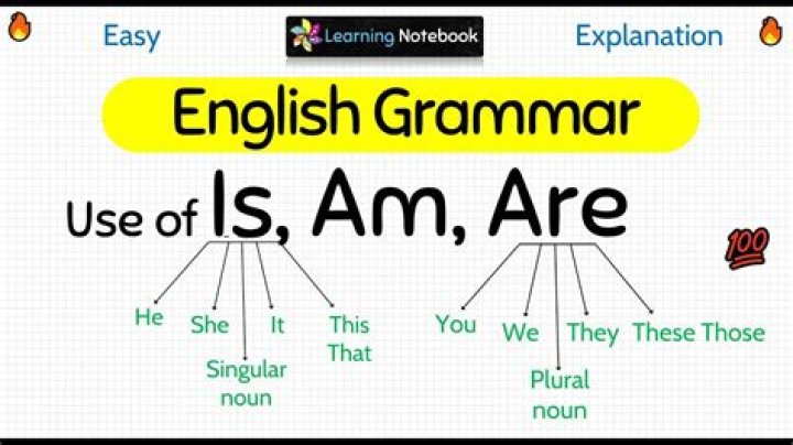 Are in English grammar?