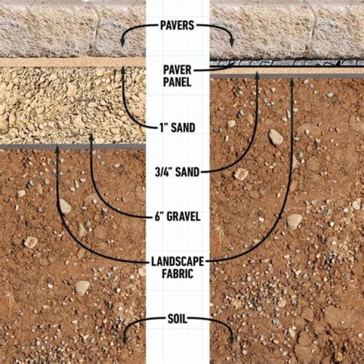 Do I need gravel and sand under pavers?
