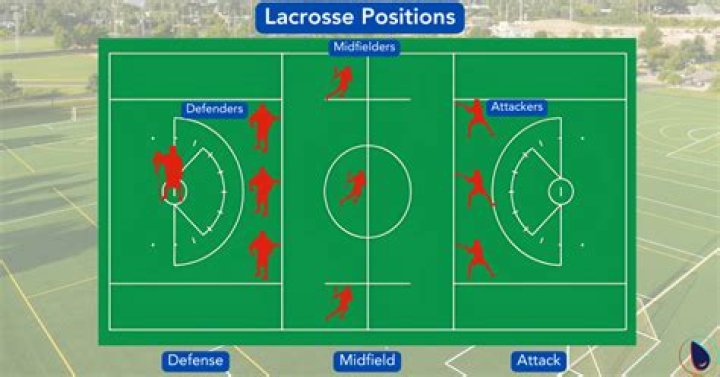 Do lacrosse players get concussions?