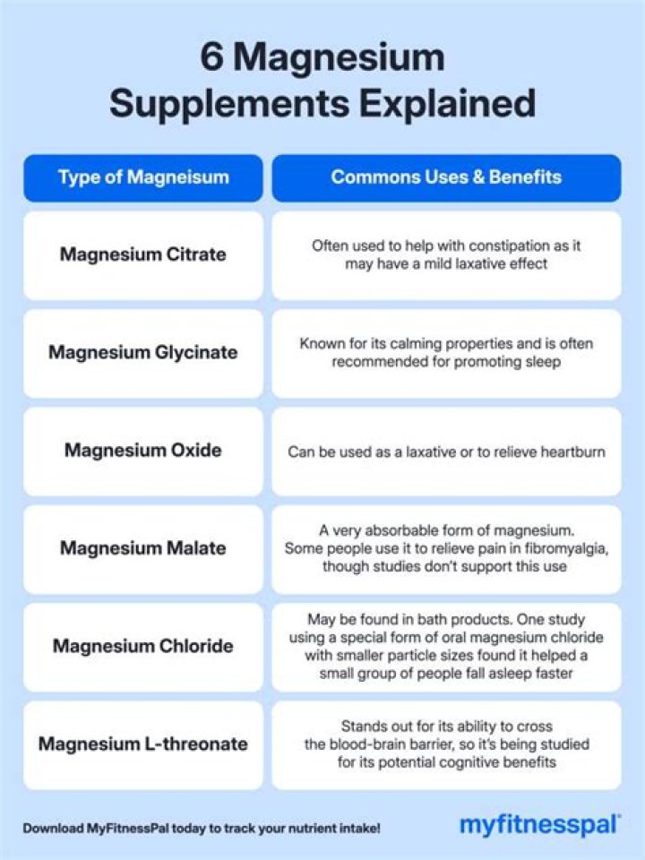 Do you need vitamin D to absorb magnesium?