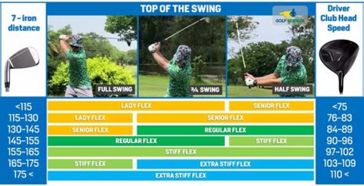Does choking up on golf club change swing weight?