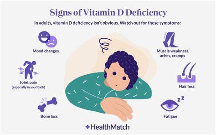 How can you tell if you have a vitamin D deficiency?