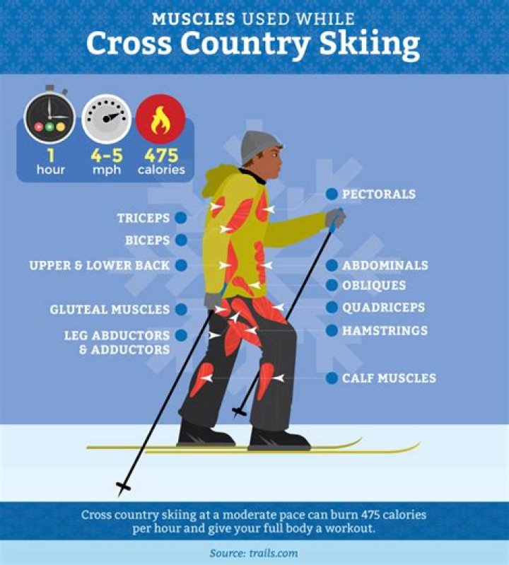 How many calories an hour can you burn while cross-country skiing?