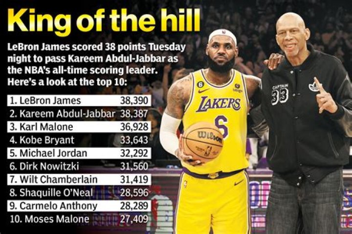 How many games has LeBron scored less than 15 points?