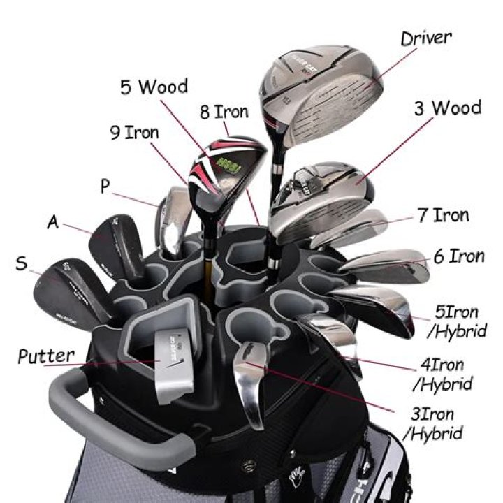 How many golf clubs are you allowed to have in your golf bag?