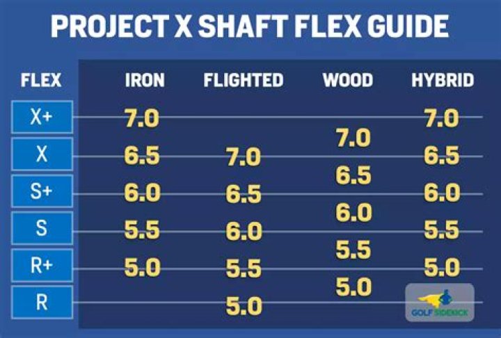 Should high handicappers use stiff shafts?