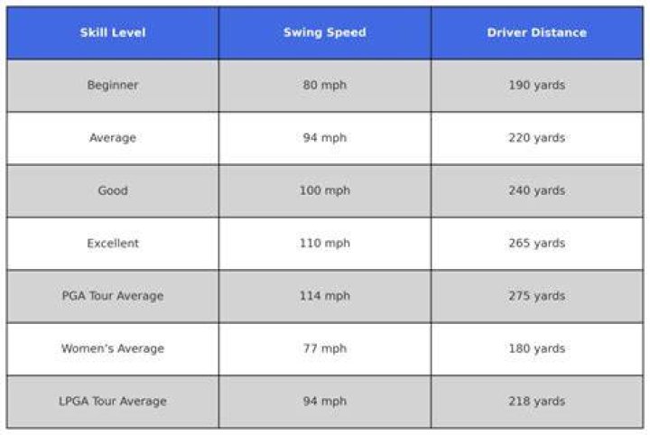 What are ideal TrackMan numbers?