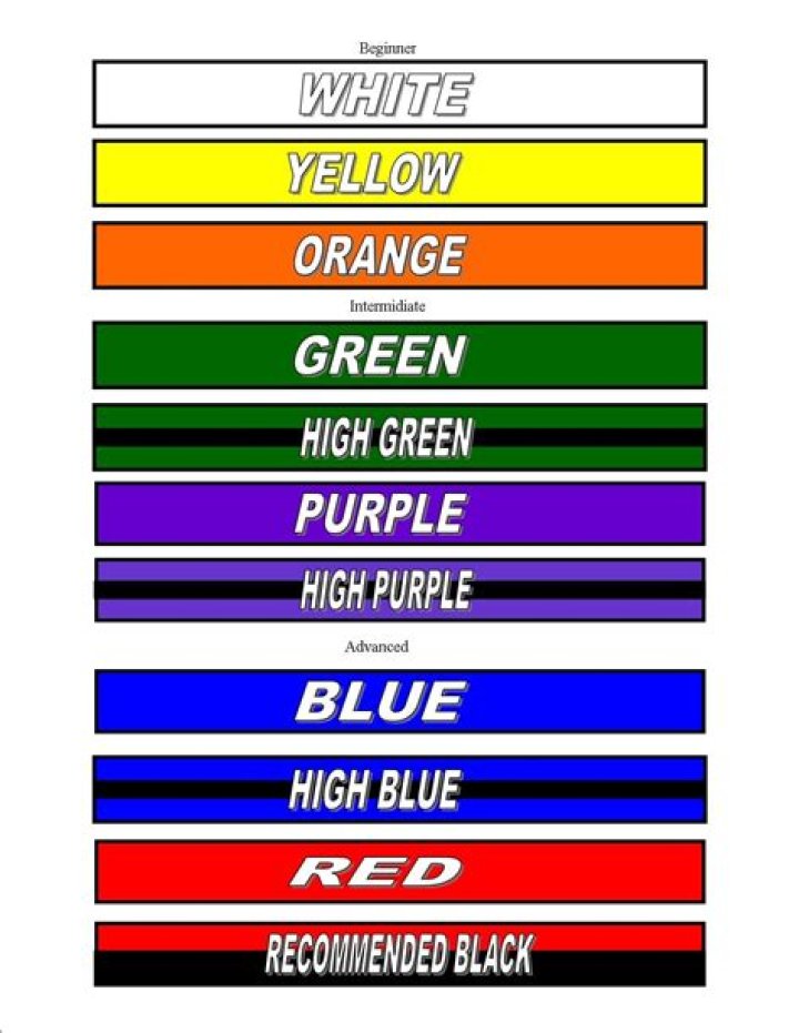What are the belt colors in Taekwondo?