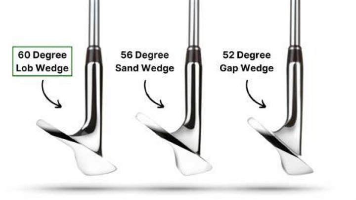 What degree wedge is best for chipping?