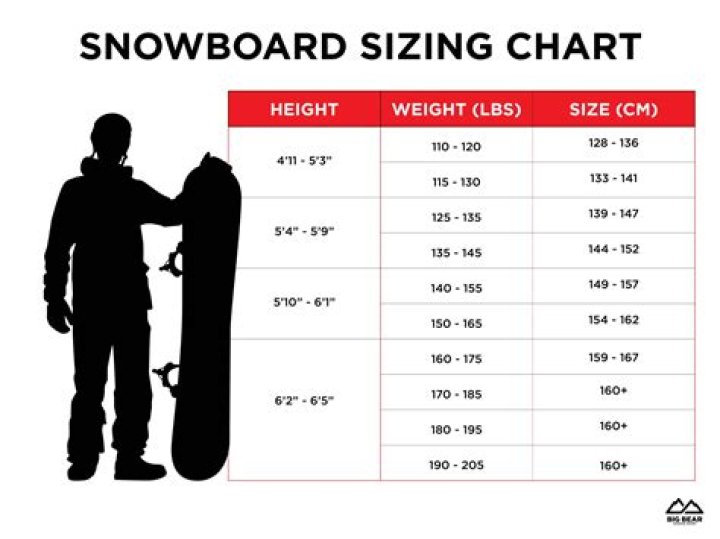 What happens if I'm too heavy for my snowboard?
