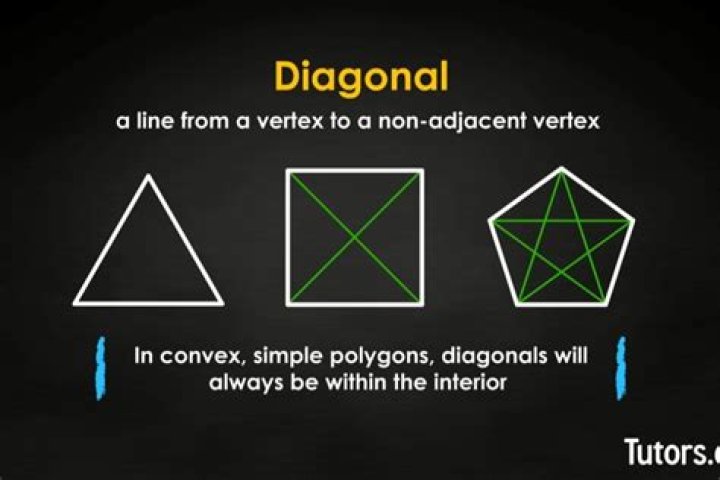 What is diagonal skiing?