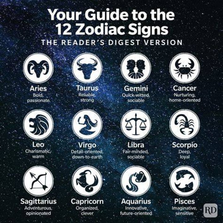 What zodiac signs are models?