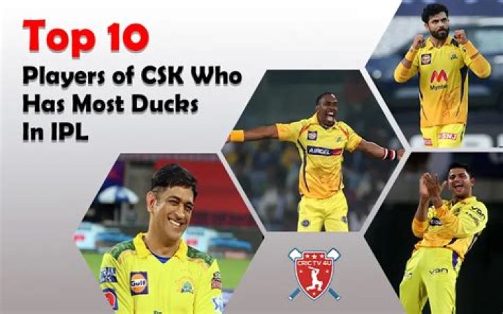 Who has most ducks in IPL?