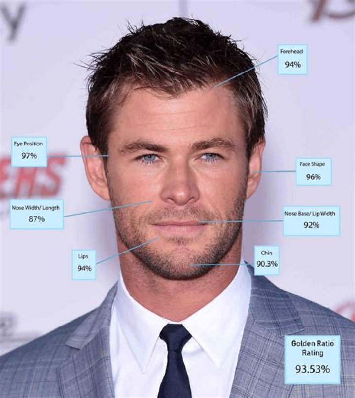 Who is the most handsome man in the world?