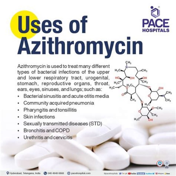 Who should not take azithromycin?