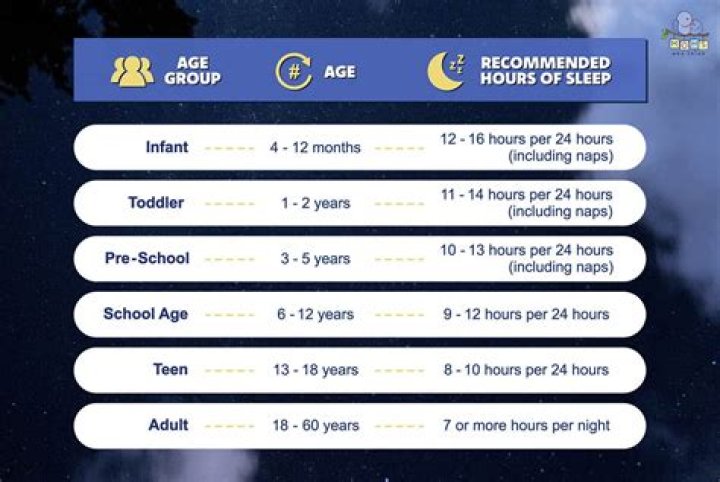 Why did I sleep for 12 hours?