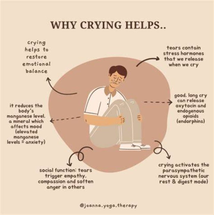 Why do I always cry after yoga?