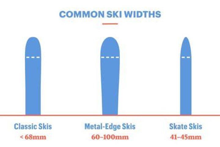 Why do some skis have metal tips?