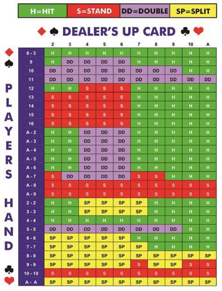 Why does the house have an advantage in blackjack?